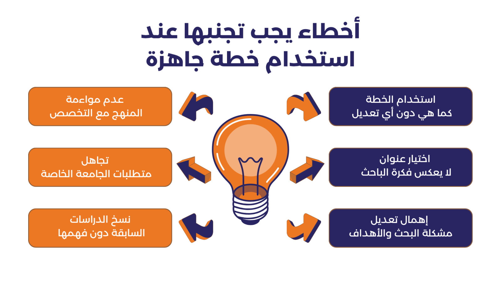 خطة البحث جاهزة